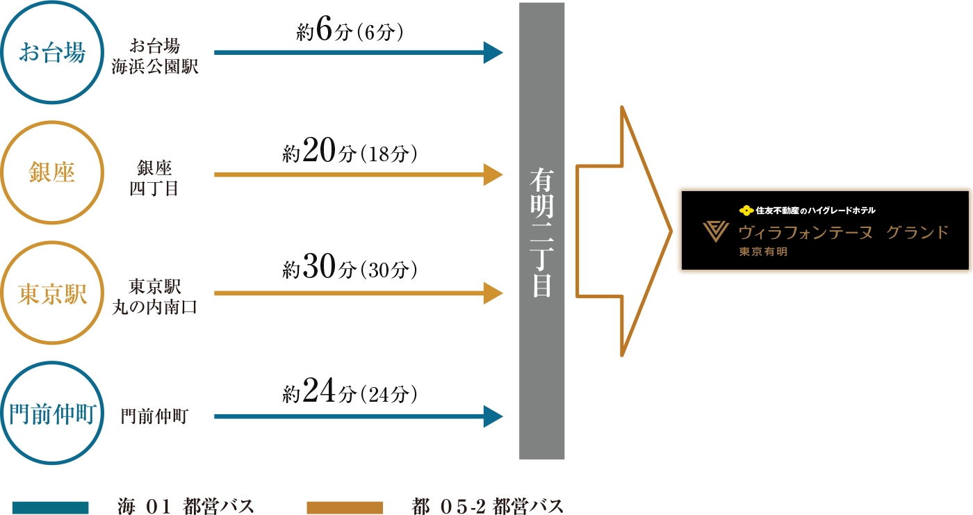 アクセス 公式サイト 住友不動産ヴィラフォンテーヌ 東京湾岸有明 都心アクセス至便 ホテルヴィラフォンテーヌグランド東京有明