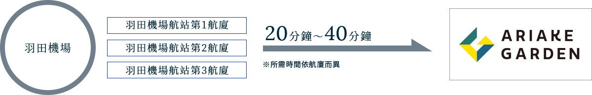 羽田機場利木津巴士導覽