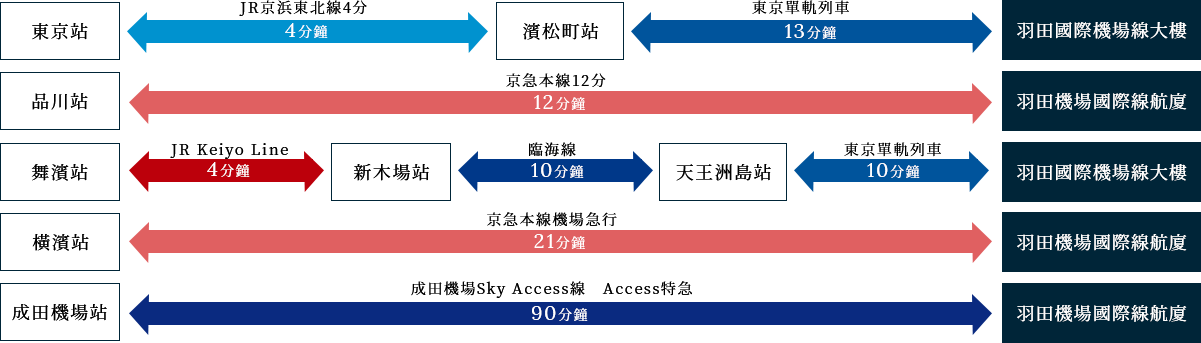 train route