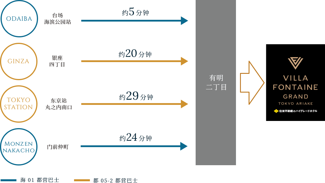 都营巴士交通路线