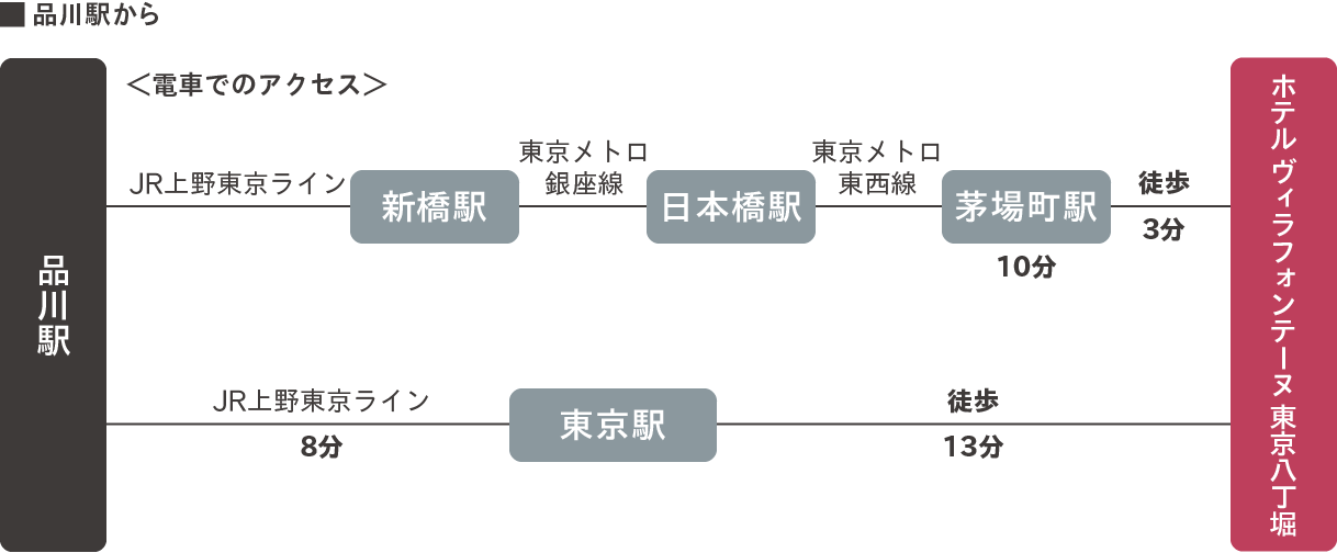 品川駅から