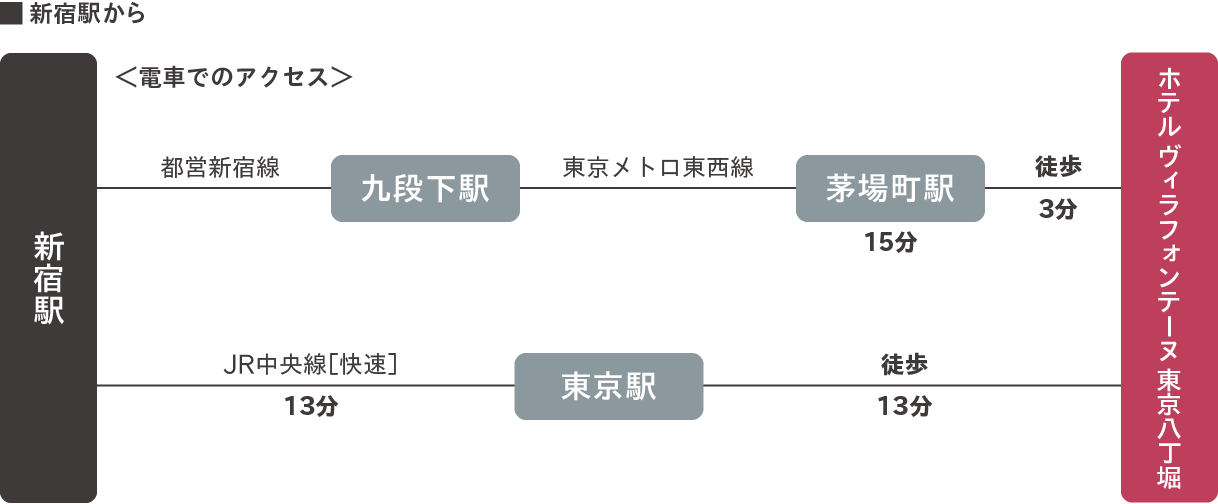 新宿駅から