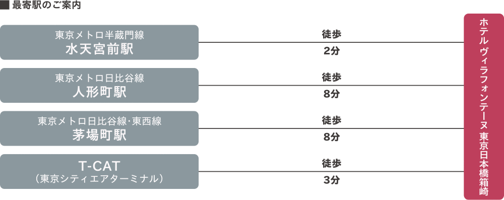 最寄駅のご案内