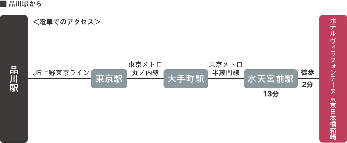 川駅から