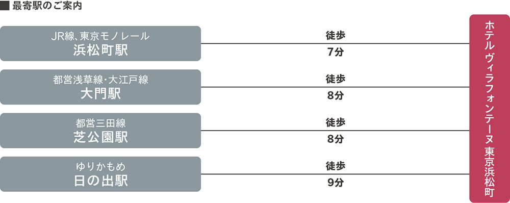 最寄駅のご案内