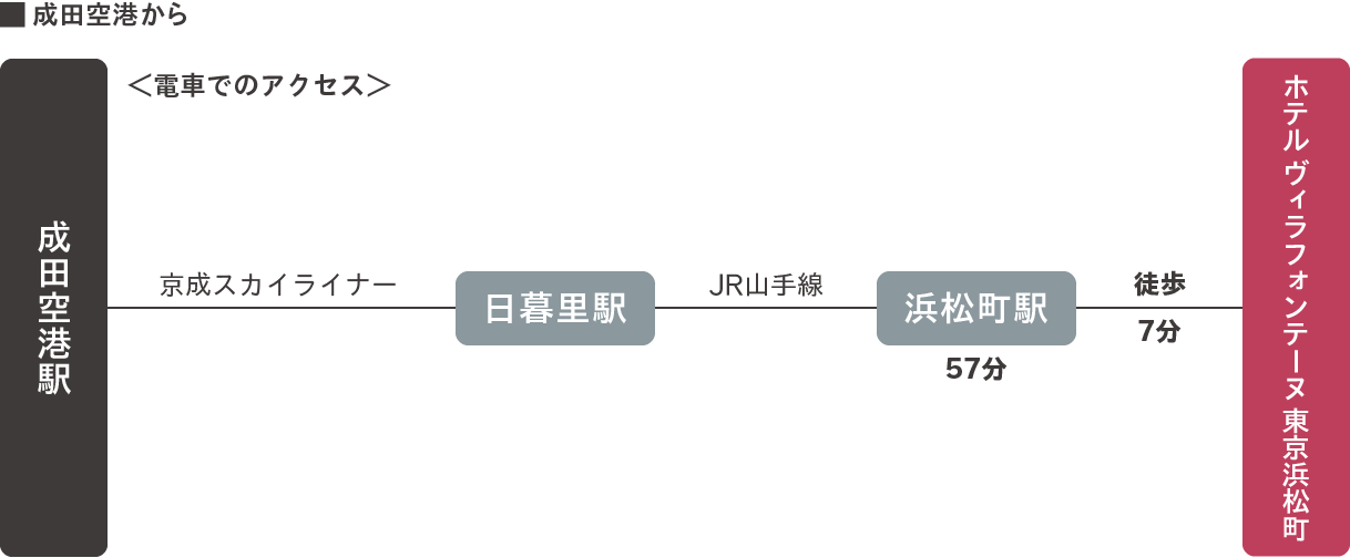 成田空港から