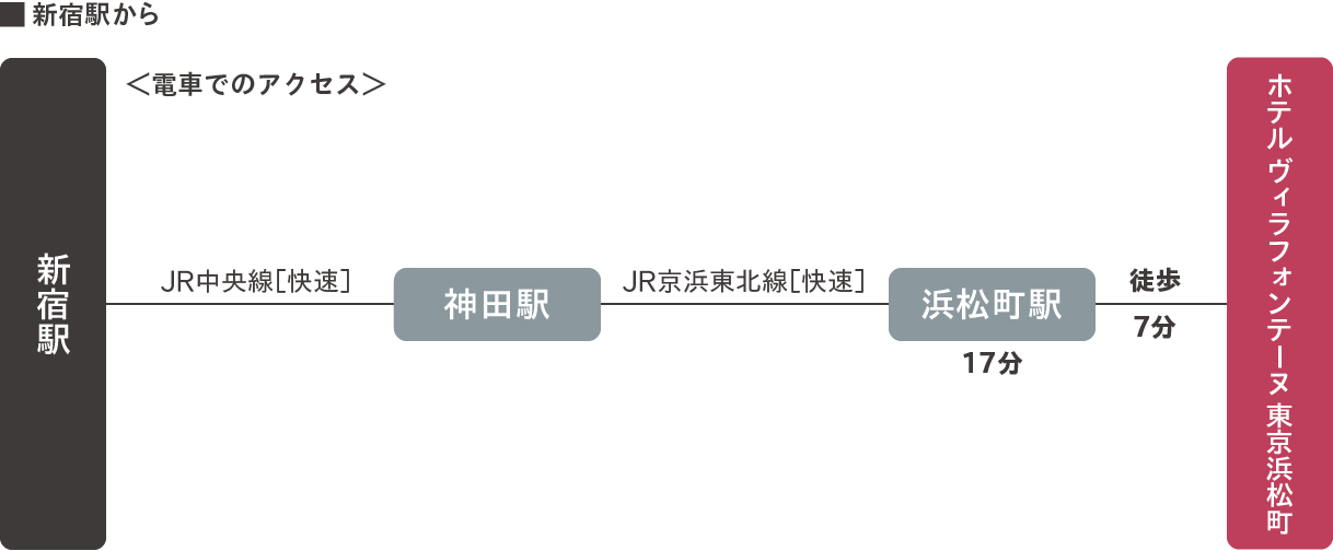 新宿駅から