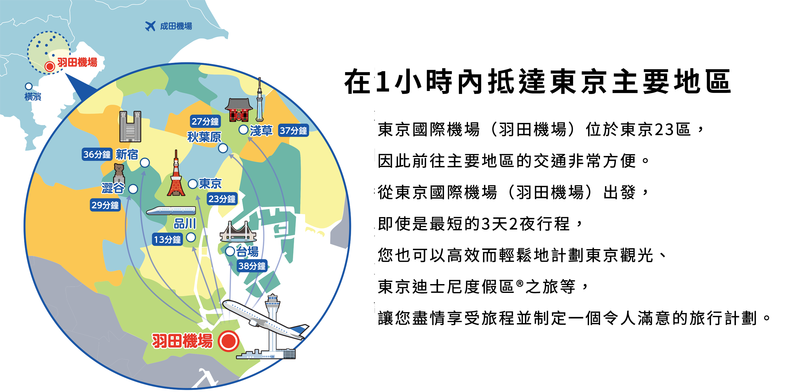 haneda airport