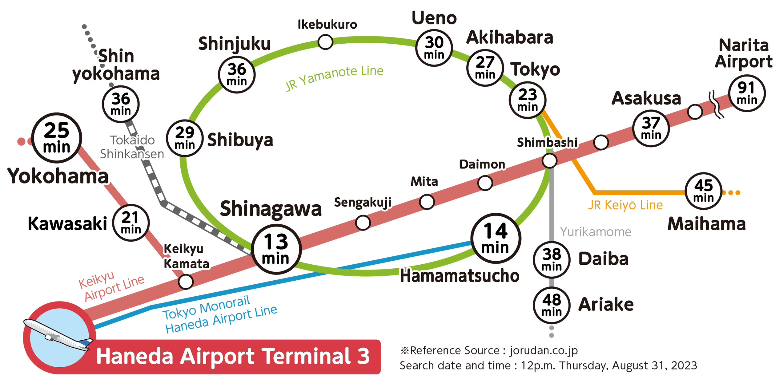 haneda airport