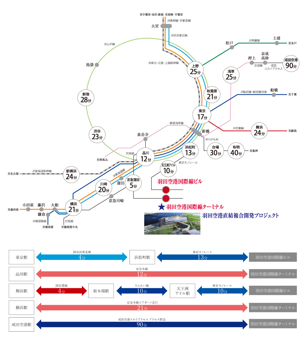 アクセスインフォメーション 公式サイト 住友不動産ヴィラフォンテーヌ 羽田空港国際線ターミナル直結 ホテルヴィラフォンテーヌプレミア