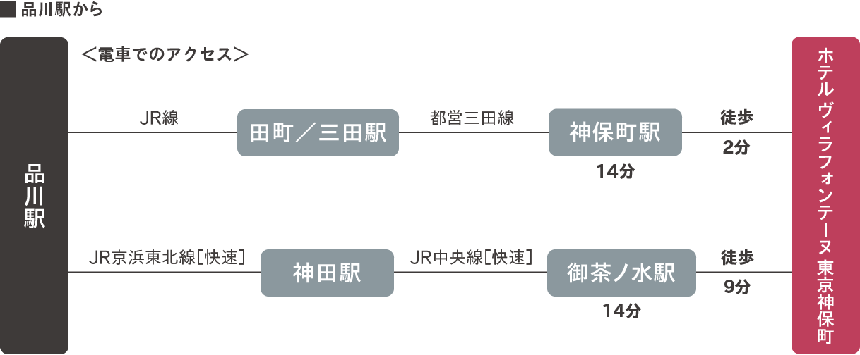 品川駅から