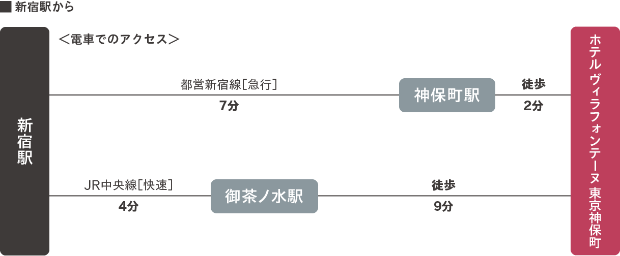 新宿駅から