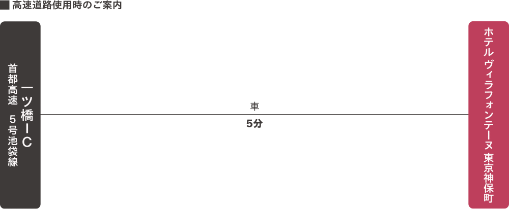 高速道路使用時のご案内