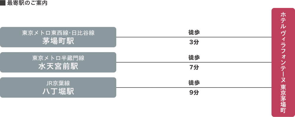 最寄駅のご案内