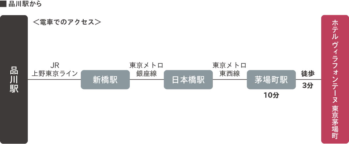 品川駅から