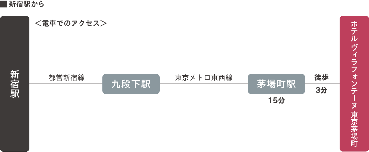 新宿駅から