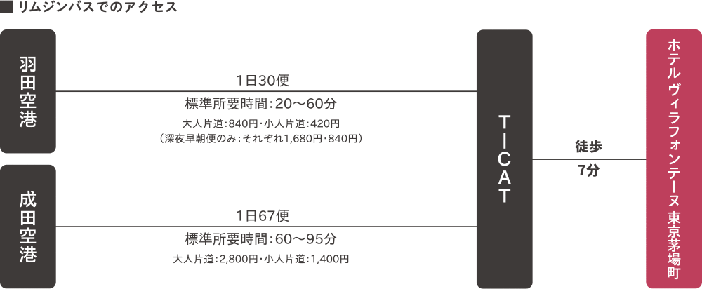 リムジンバスでのアクセス