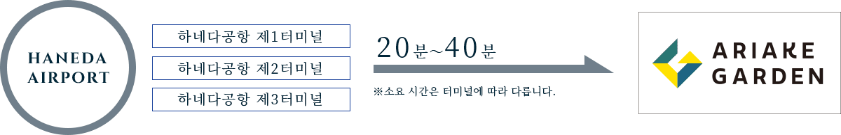 하네다공항 리무진버스 안내