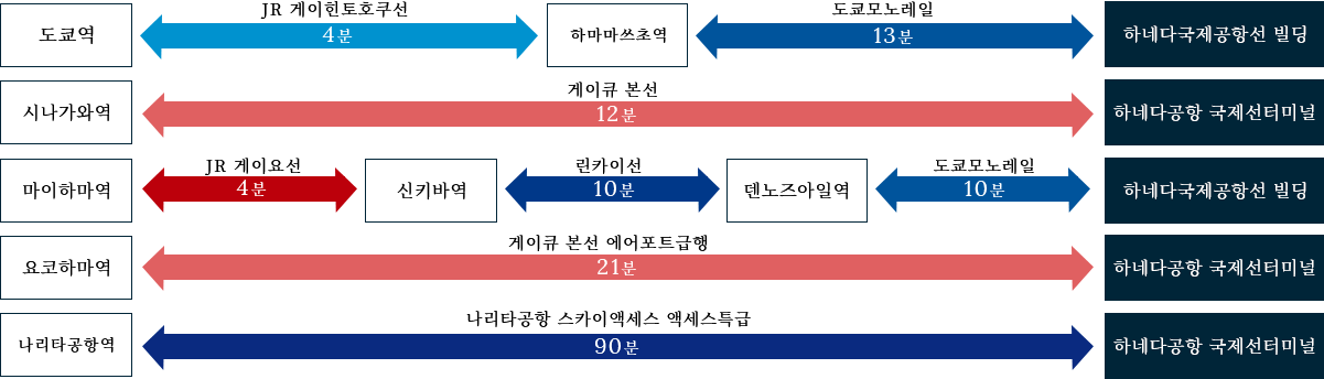 train route