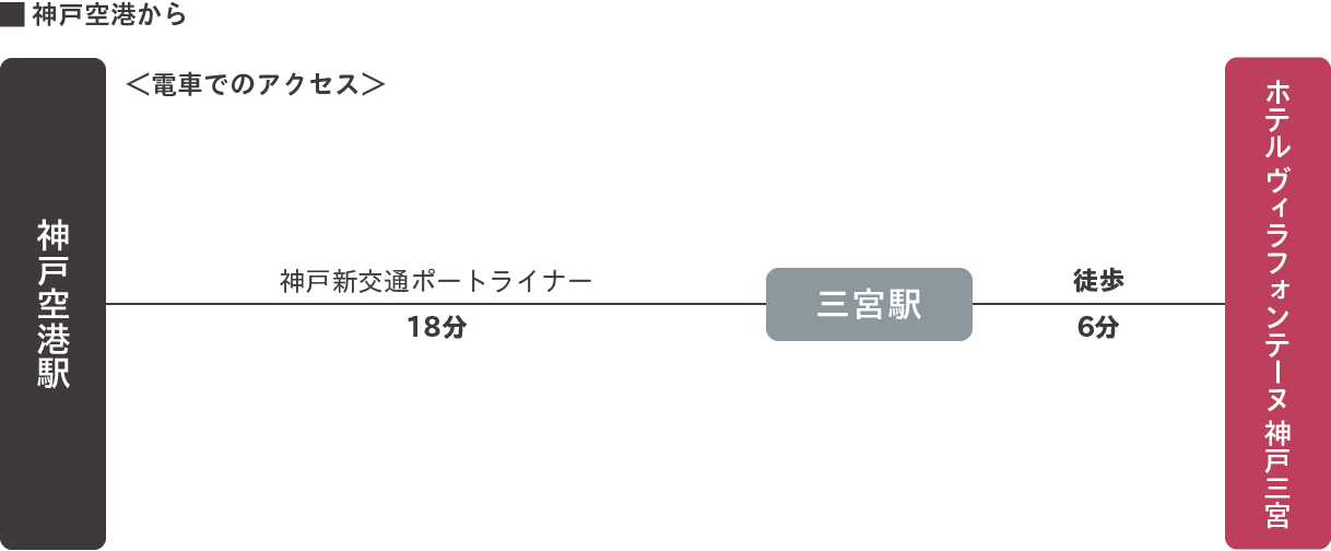 神戸空港（国内線）から