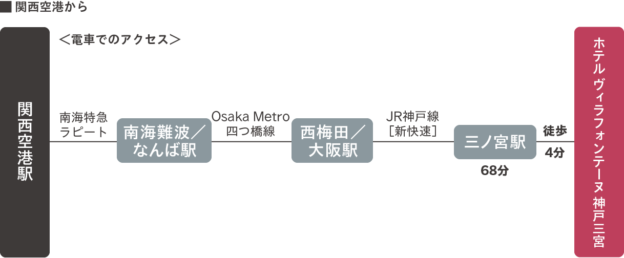 関西空港から