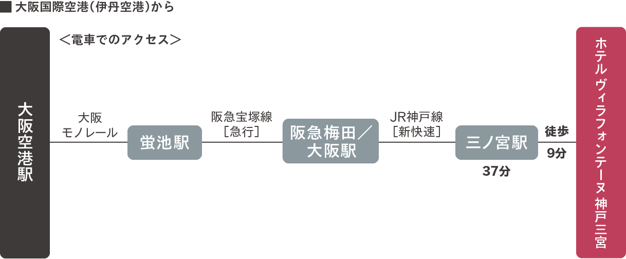 大阪国際空港（伊丹空港）から