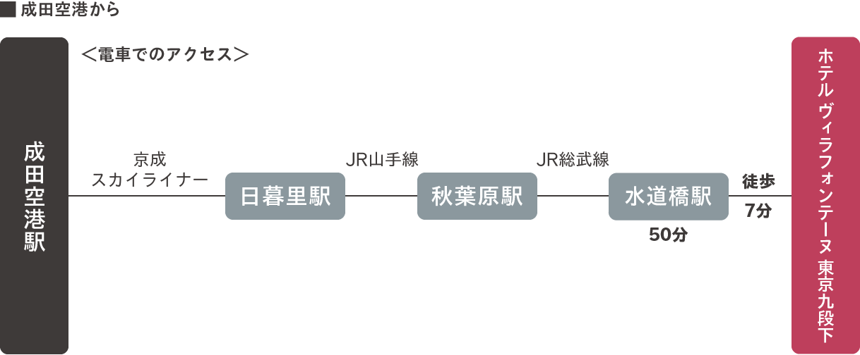 成田空港から