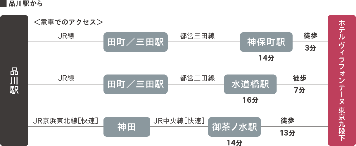 品川駅から