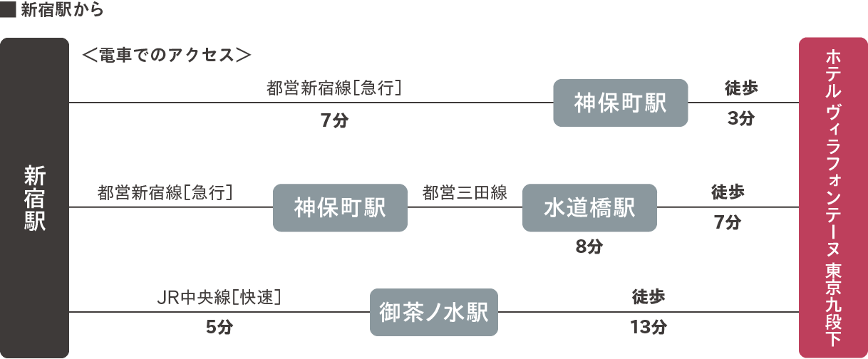 新宿駅から