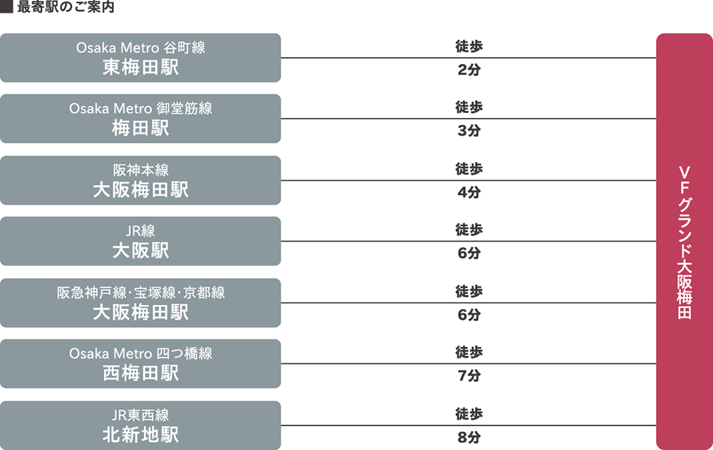 最寄駅のご案内