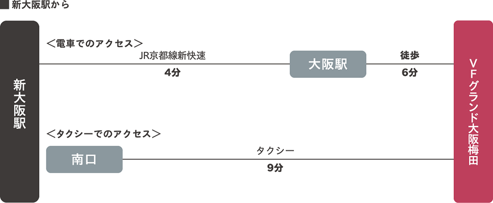 新大阪駅から