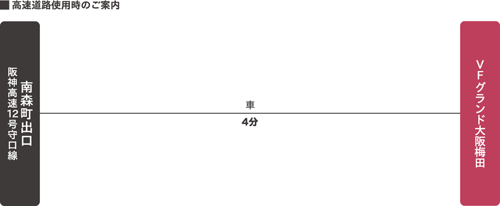 高速道路使用時のご案内