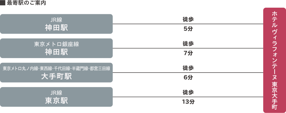 最寄駅のご案内