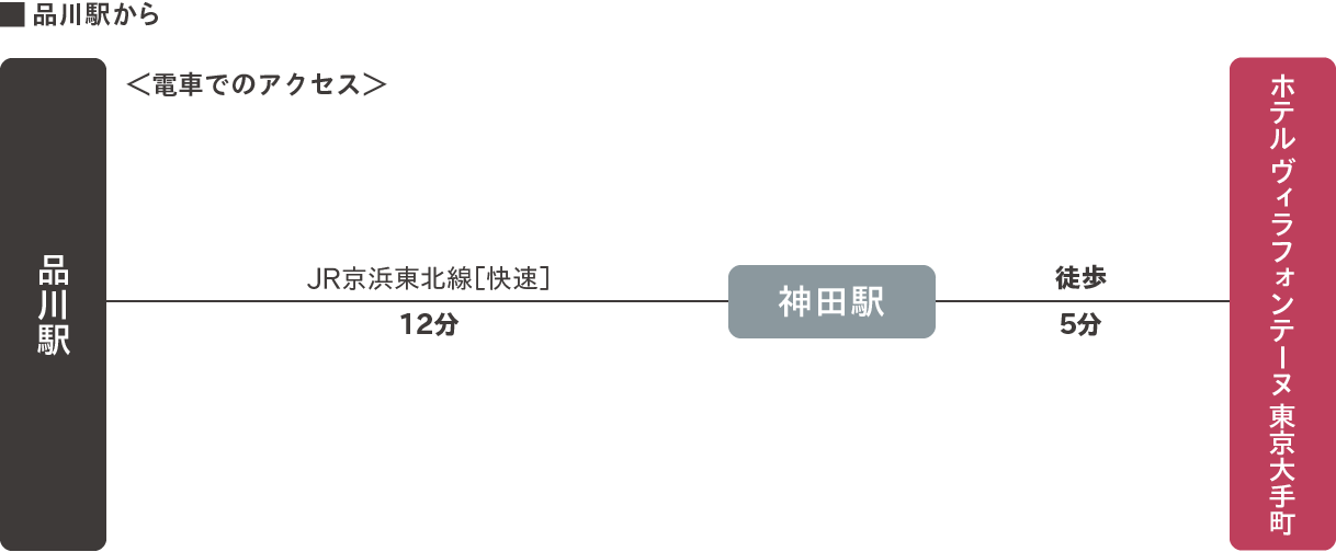 品川駅から