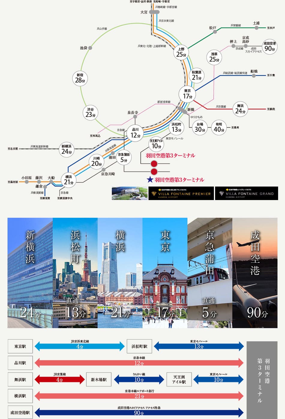 電車でお越しの方