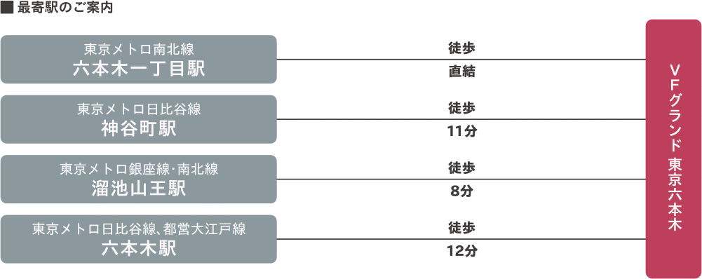 最寄駅のご案内