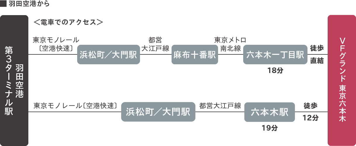 羽田空港か