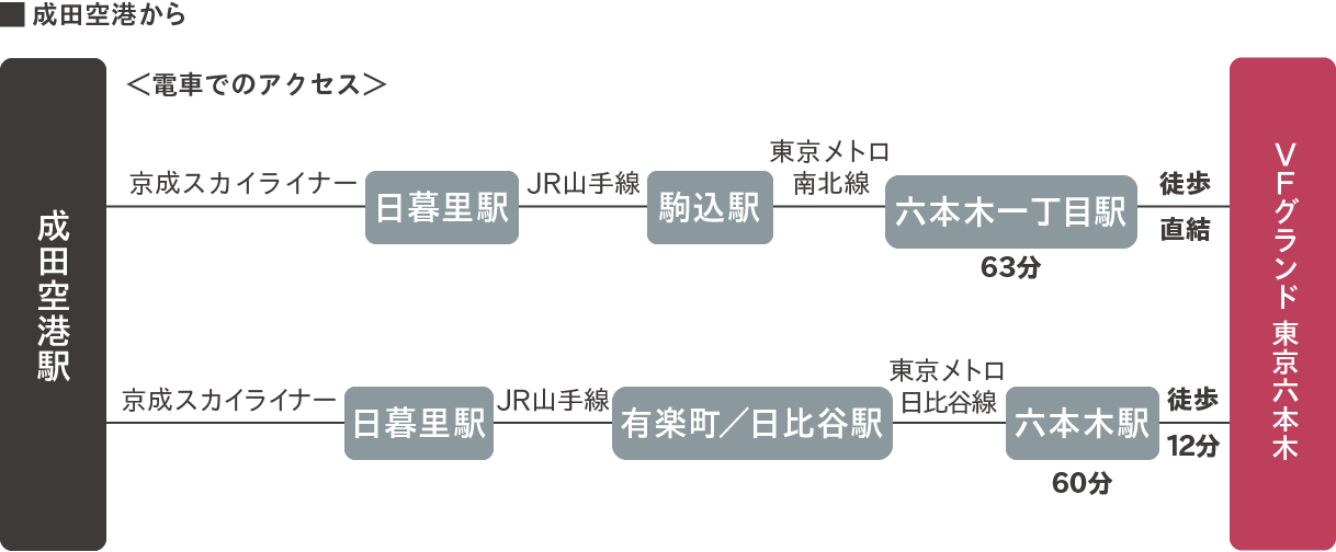 成田空港から