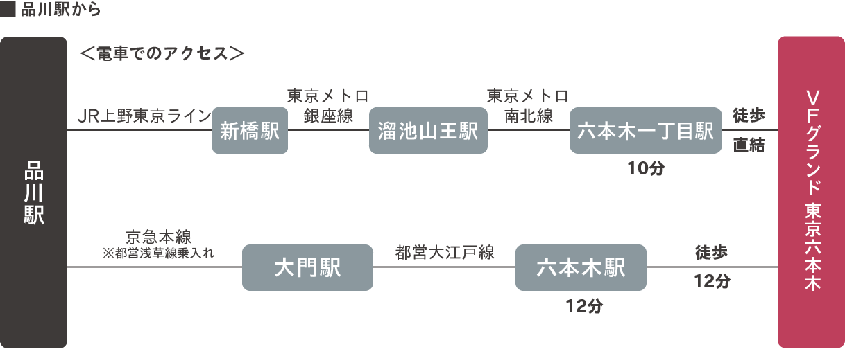 品川駅から