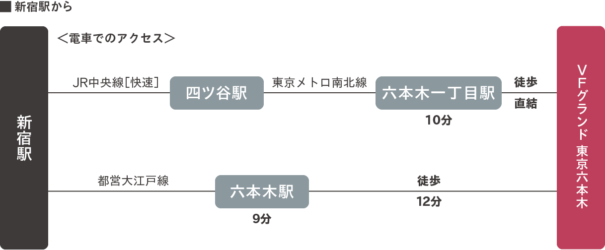 新宿駅から