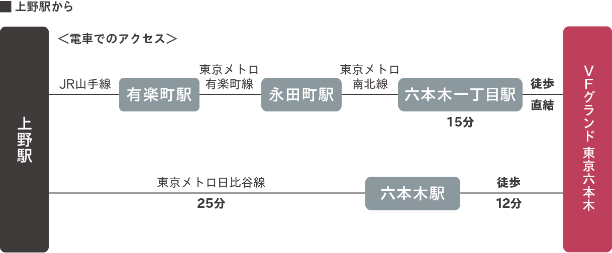 上野駅から