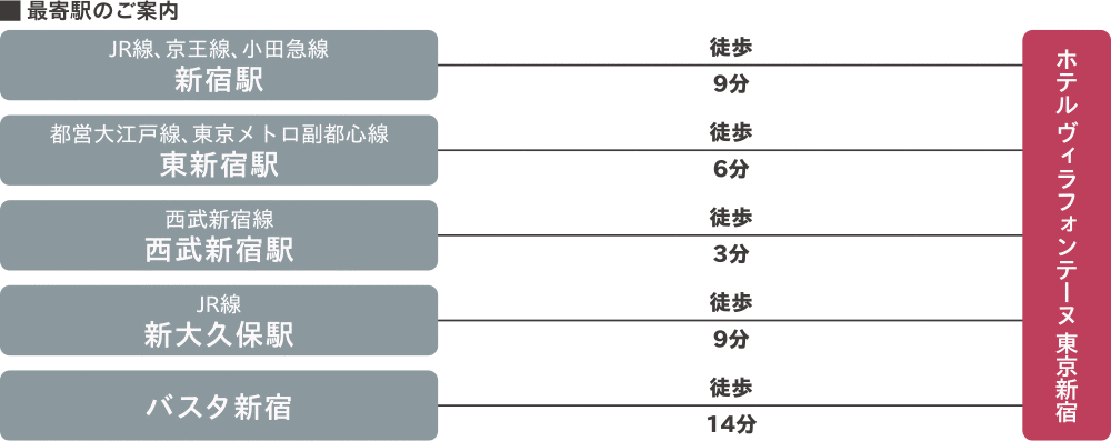 最寄駅のご案内