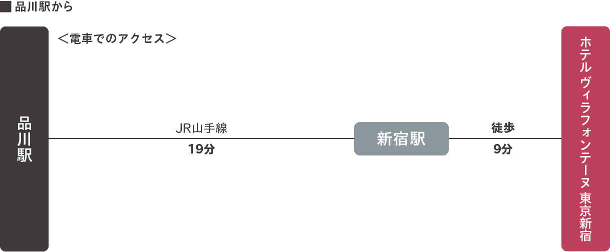 品川駅から