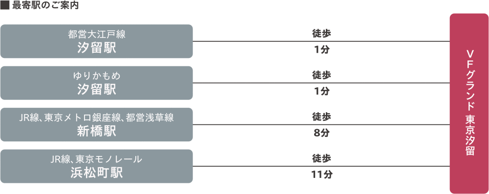 最寄駅のご案内