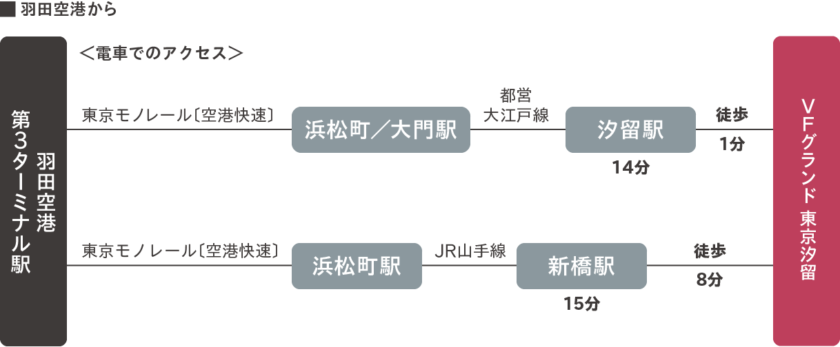 アクセス ホテル ヴィラフォンテーヌ東京汐留 公式サイト 住友不動産 ホテル ヴィラフォンテーヌ すみふホテル アクセス ホテル ヴィラフォンテーヌ東京汐留 公式サイト 住友不動産 ホテル ヴィラフォンテーヌ すみふホテル