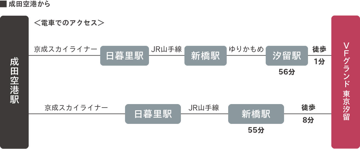 成田空港から