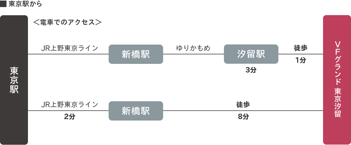 東京駅から