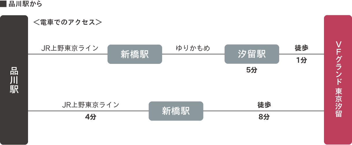 品川駅から