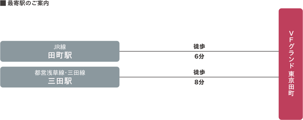 最寄駅のご案内