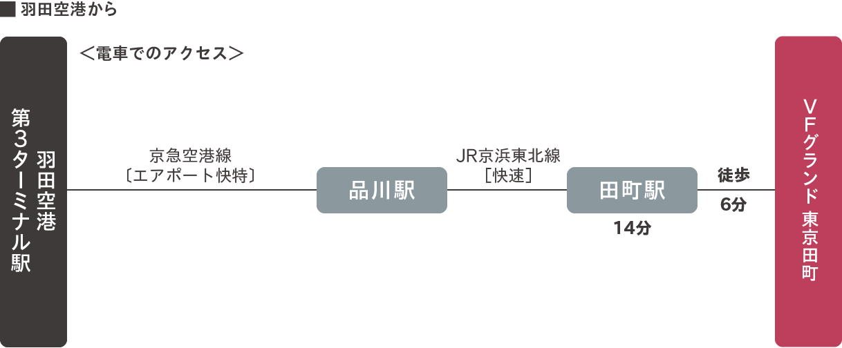 羽田空港から